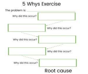 5 Whys Exercise