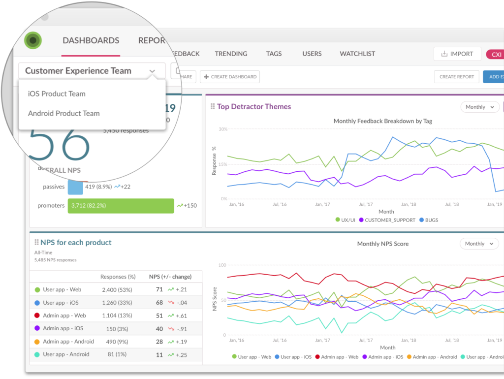 Customized NPS Analytics dashboard in Wootric customized for iOS and Android product teams