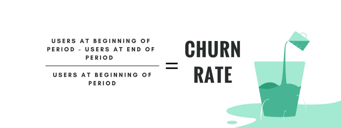 Customer Churn Rate Equation