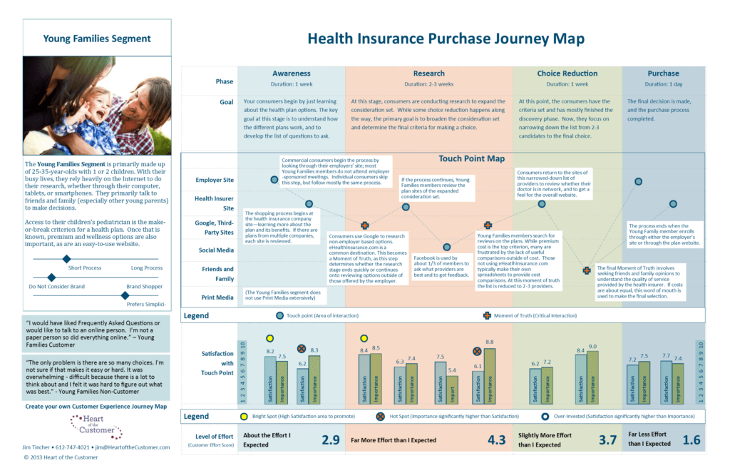 Customer-Journey-Map-for- a-segments