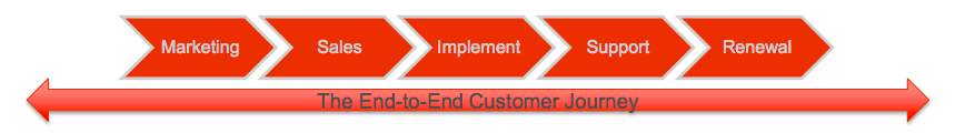 End to End Customer Journey - TSIA