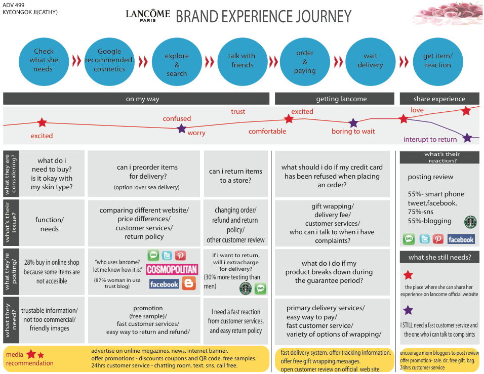 lancome-brand-exp-journey