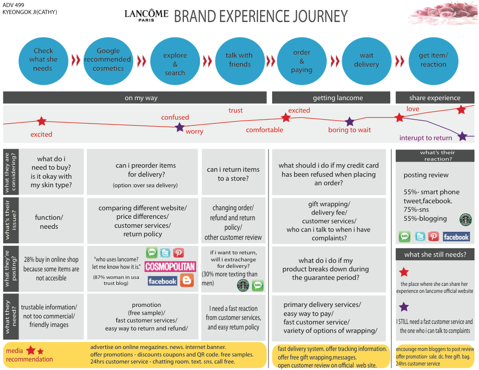 The Customer Journey Map For Beginners InMoment