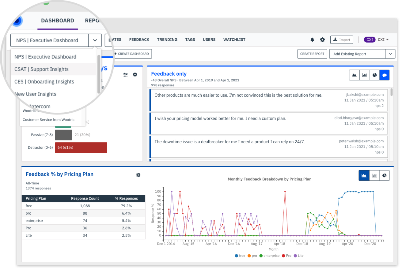 NPs, CES, CSAT Dashboards for CX teams