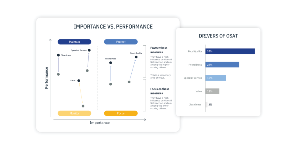 Customer experience tool for customer acquisition that helps identify key drivers of business