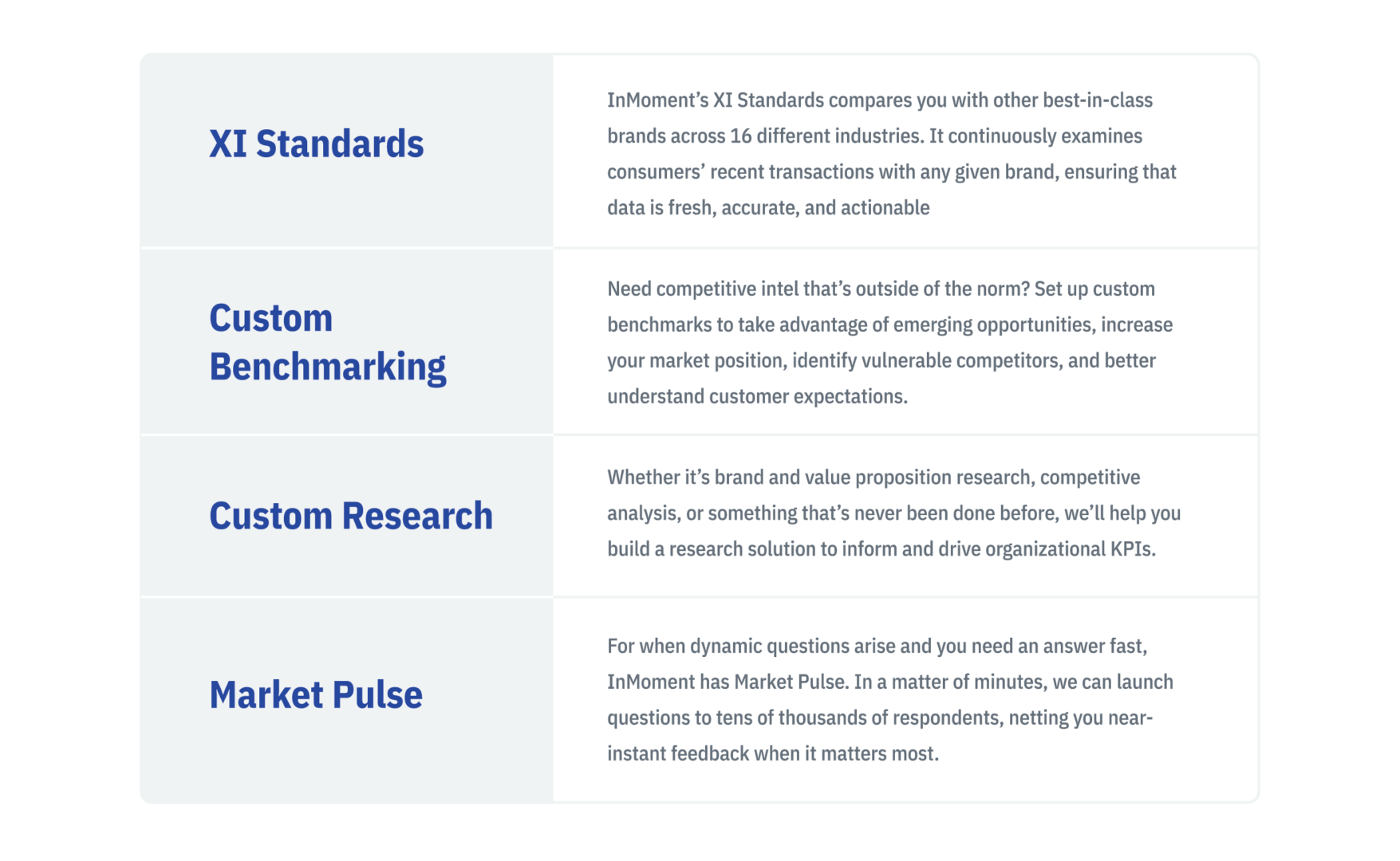 4 CX Tools for Customer Acquisition – InMoment