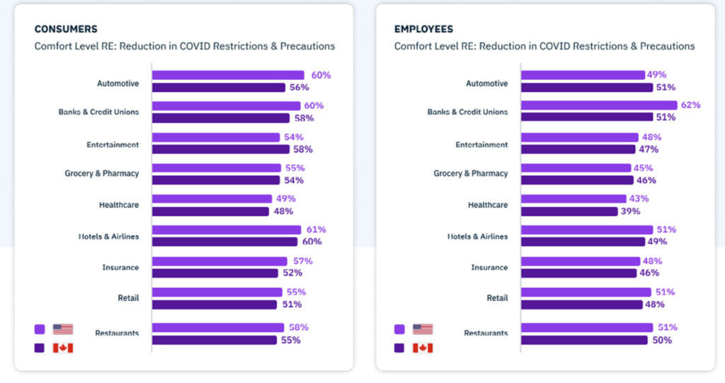 2022 CX Trends: What customers and employees think about evolving COVID measures