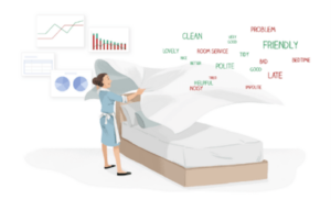 Word cloud of words associated with hotel stays floating above a housekeeper making a bed