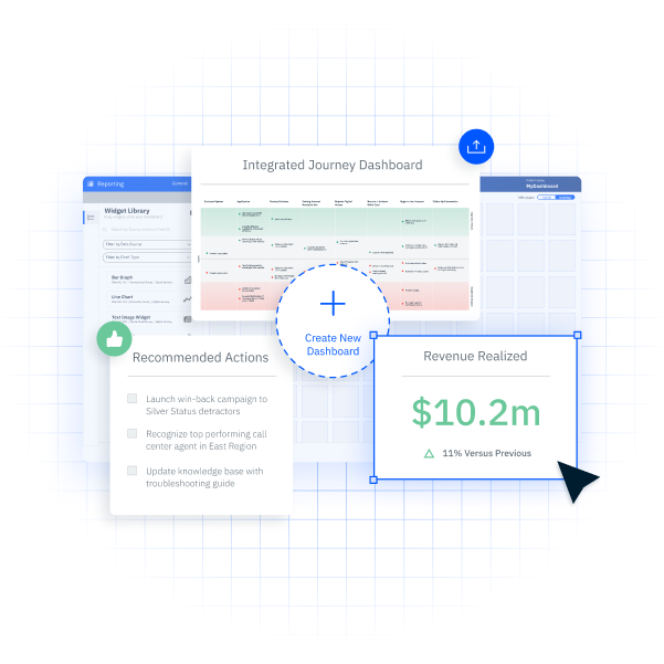 A dashboard showing phases of the customer journey and how much revenue has been realized over a set period. 