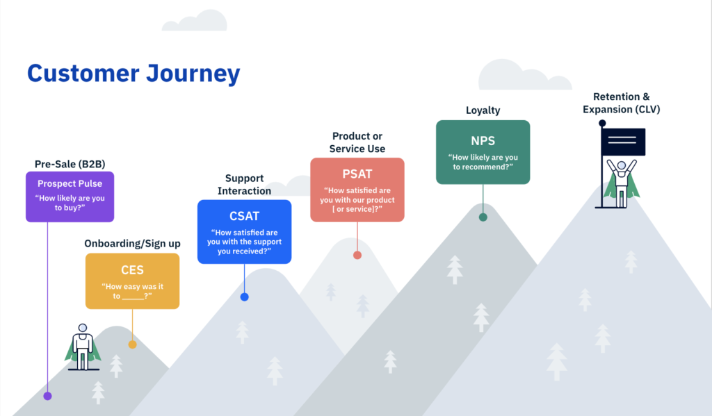 customer journey map website example
