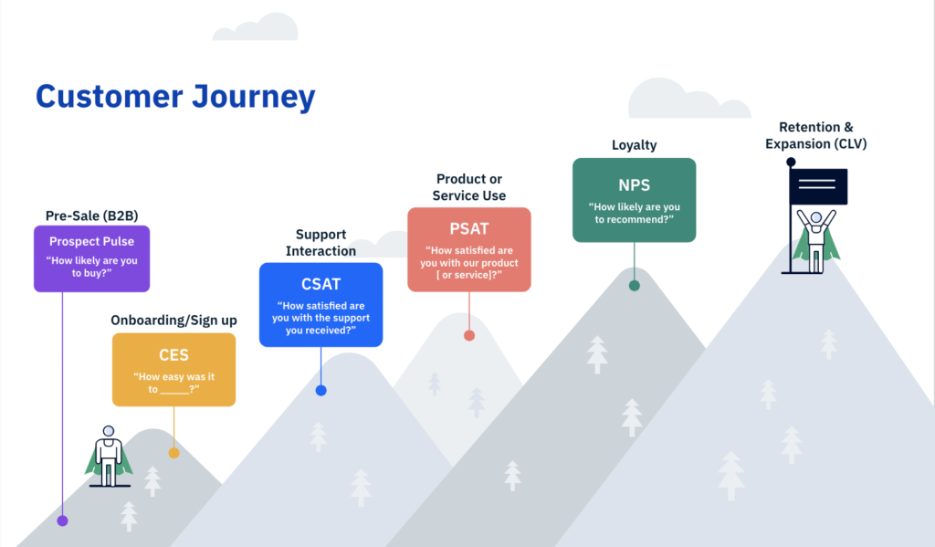 customer journey company examples