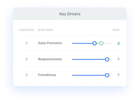 Key business drivers dashboard