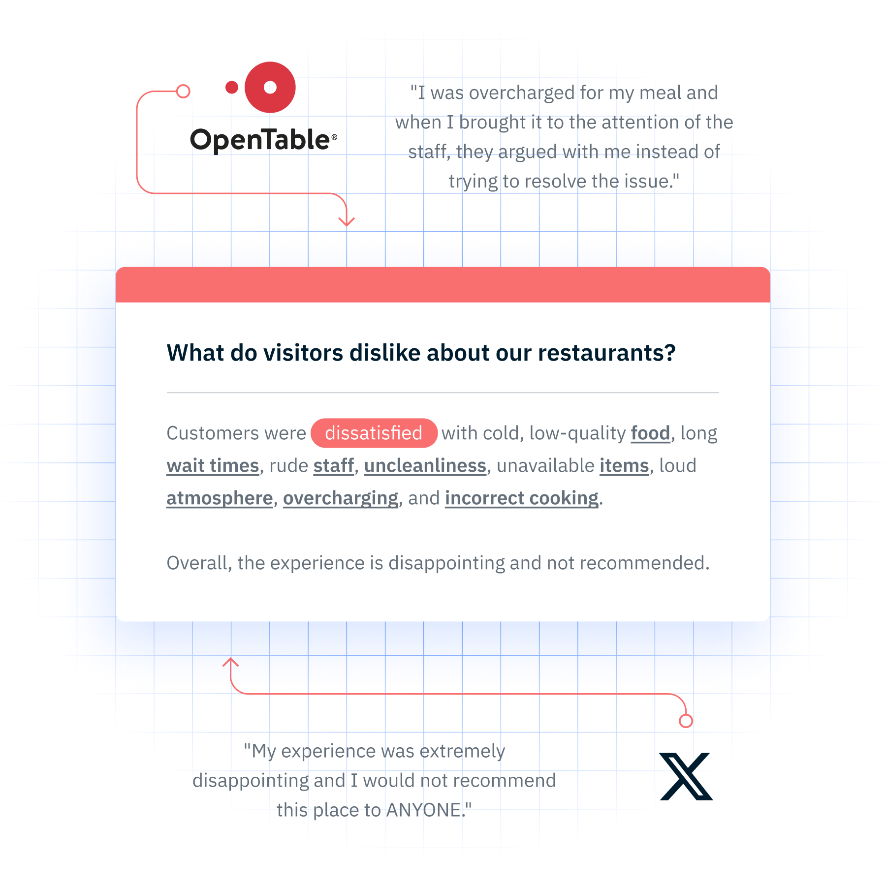 Example of AI chat for OpenTable from customer feedback.