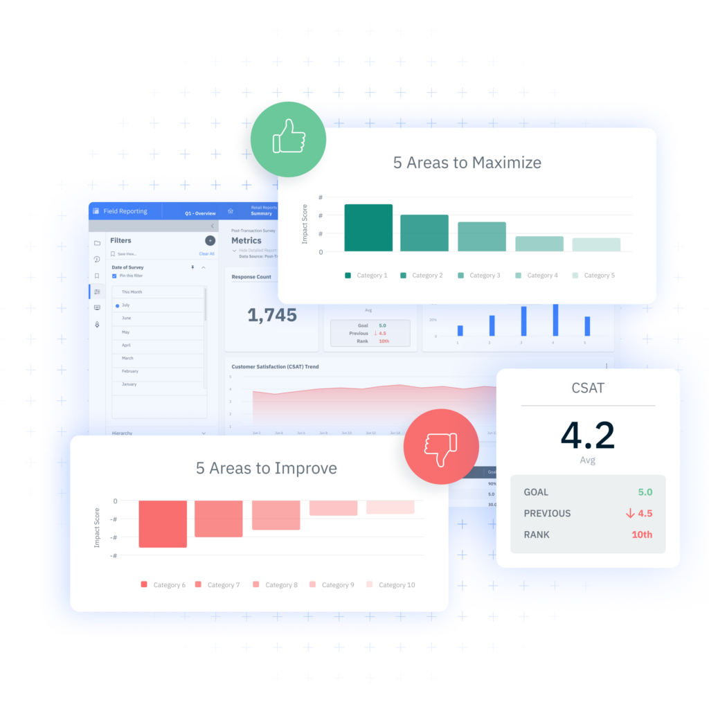 A customer satisfaction (CSAT) reporting dashboard