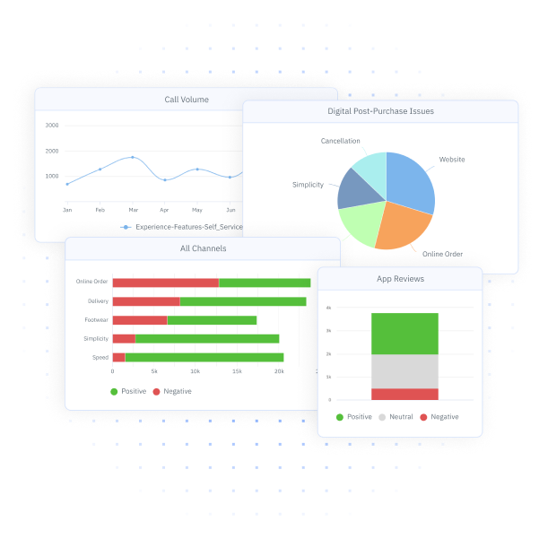 Overview of channel interactions in InMoment's XI Platform. 