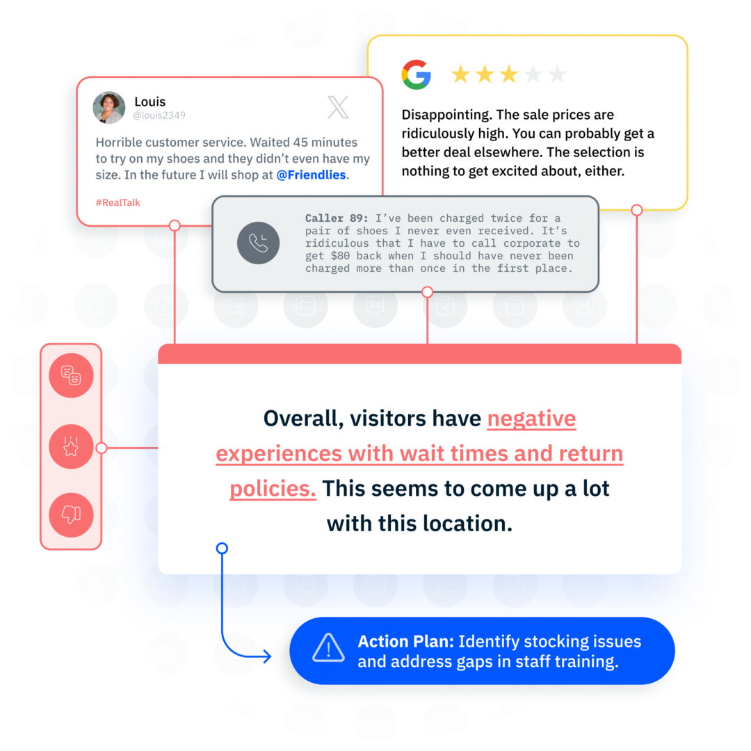 Integrated Customer Experience (CX): Expert Guide | InMoment