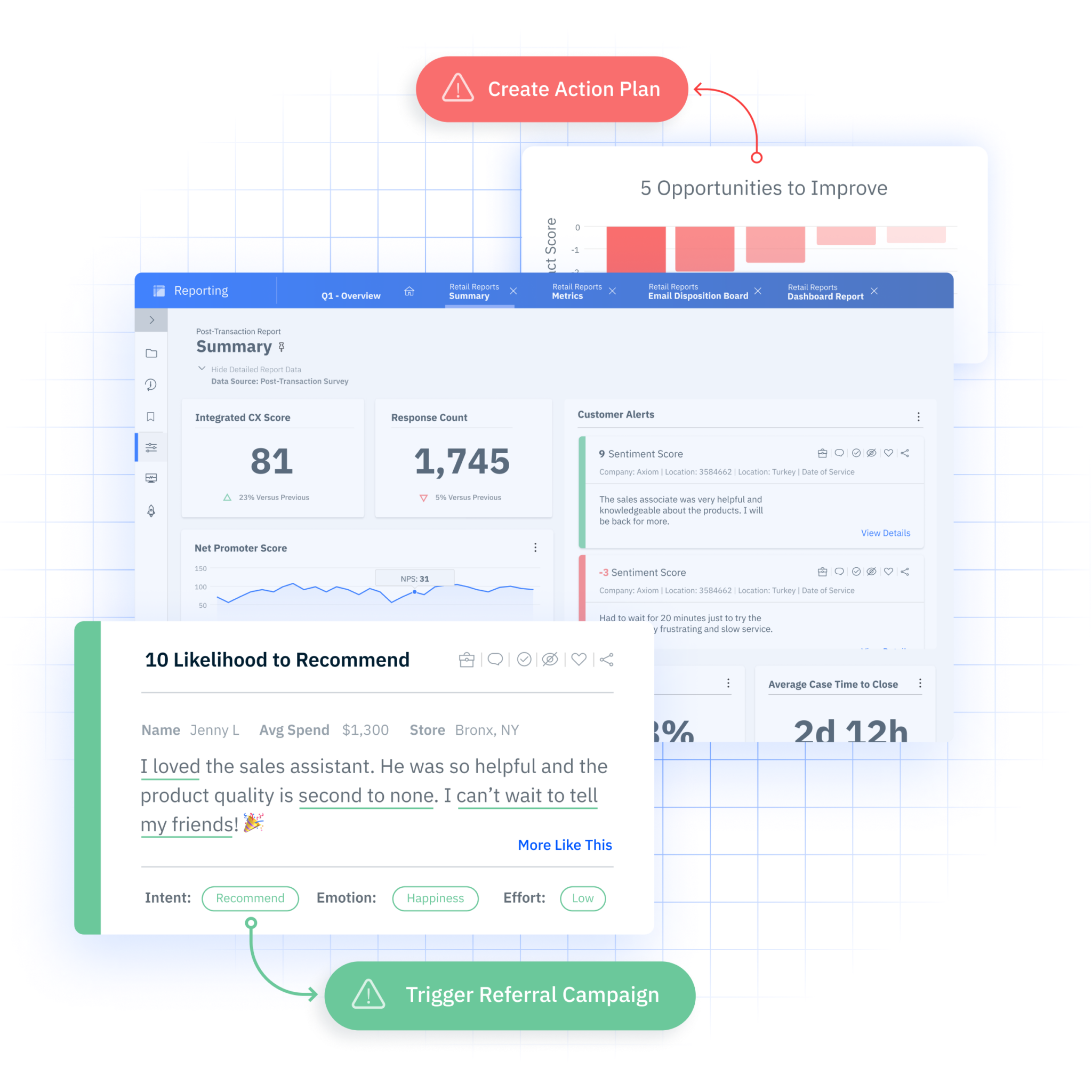 Integrated Customer Experience (CX): Expert Guide | InMoment