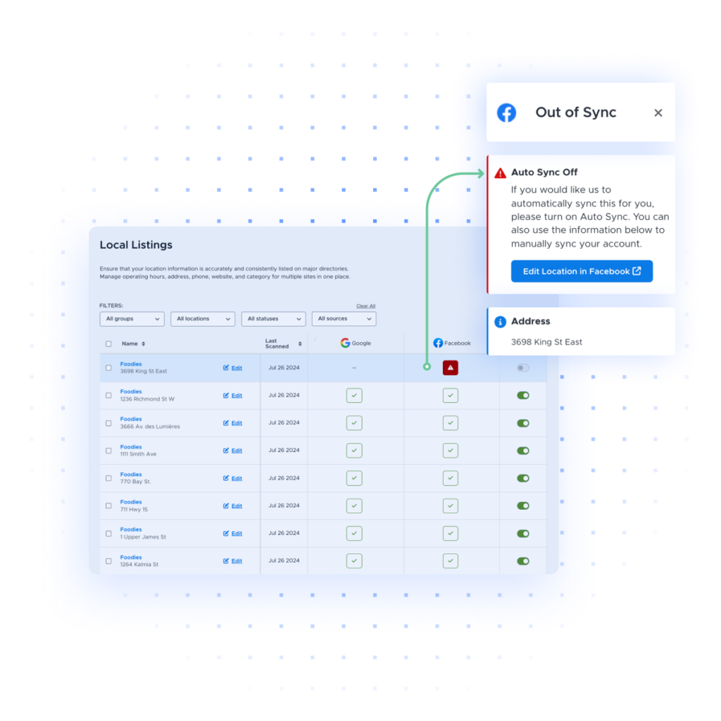 Local listings data from InMoment's platform