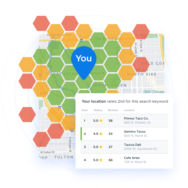 InMoment local listings platform that shows your listings score compared to competitors. 