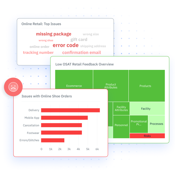 A text analysis dashboard highlighting top issues for an online retail store. 