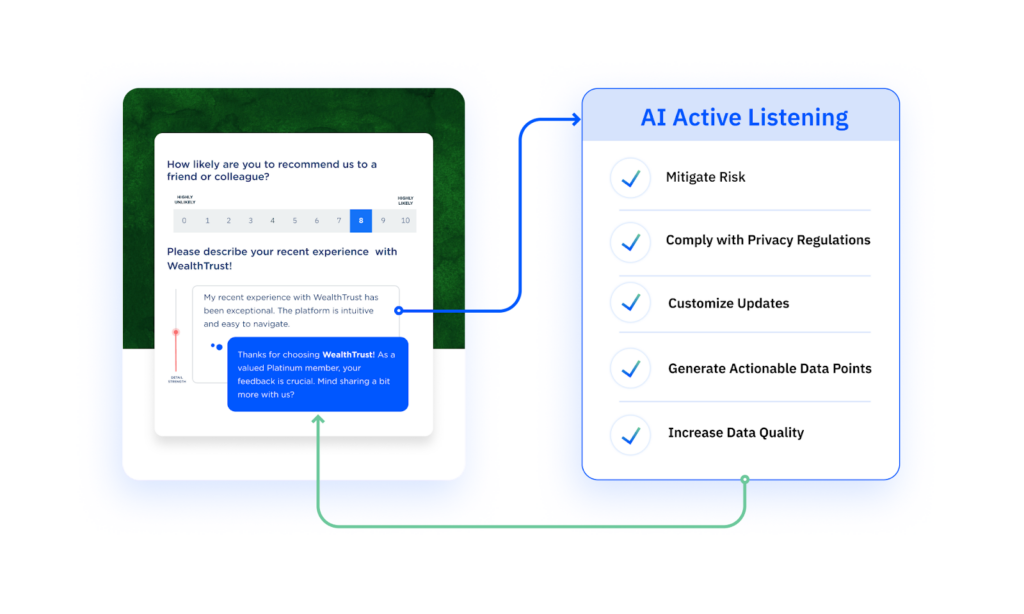 An overview of AI Active Listening software