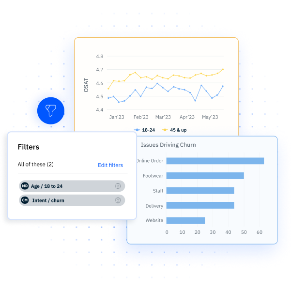 Customer churn analysis software