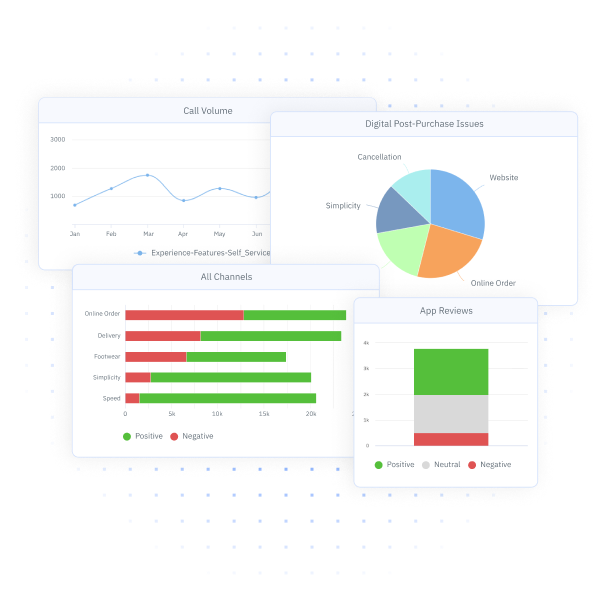 Customer data from multiple sources such as calls, reviews, and more. 