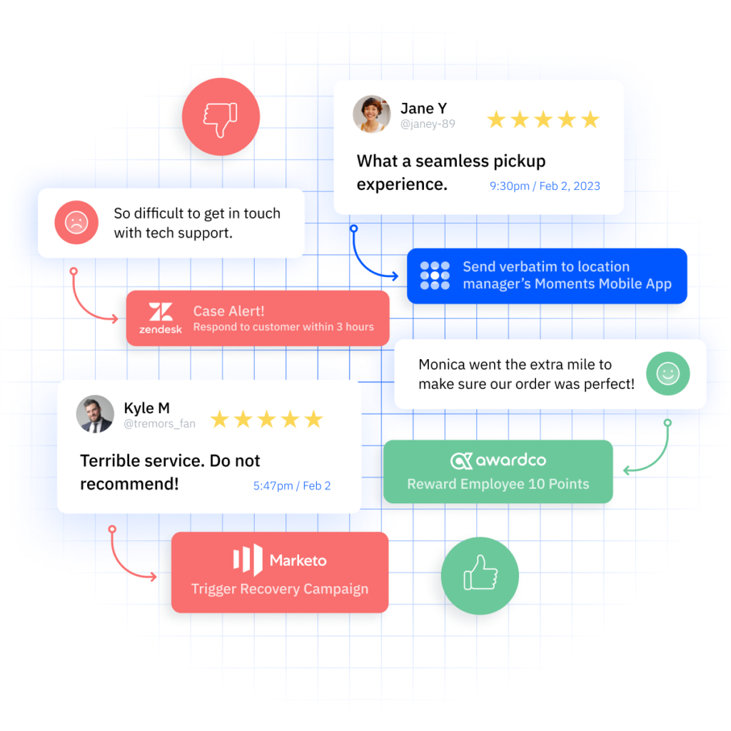 AI CX automation in InMoment's XI Platform. 