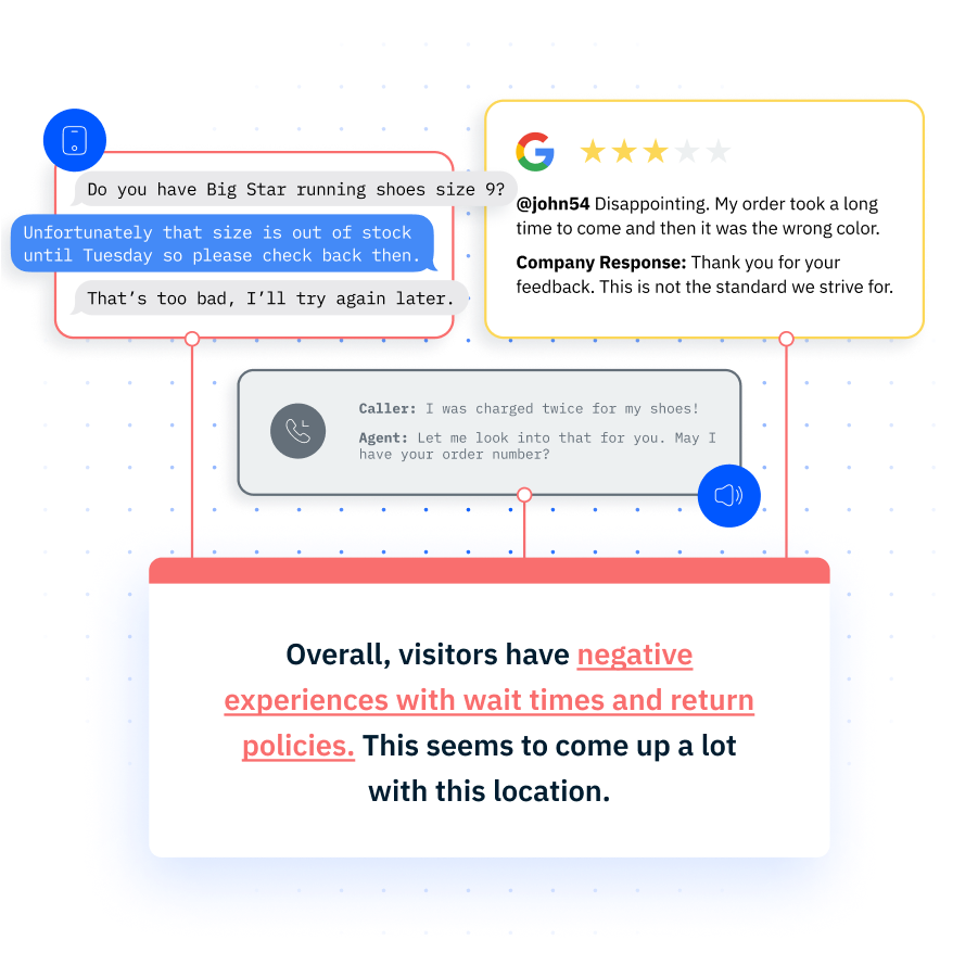 Customer signals from different channels being summarized to provide an omnichannel customer experience.