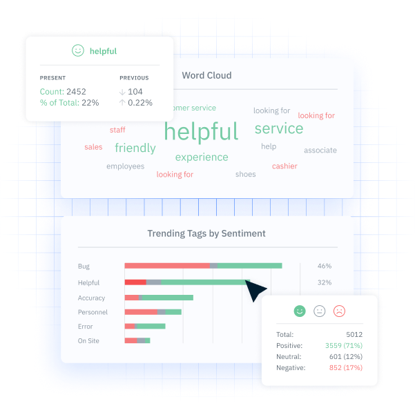 A sentiment analysis dashboard categorizing trending keywords by sentiment.