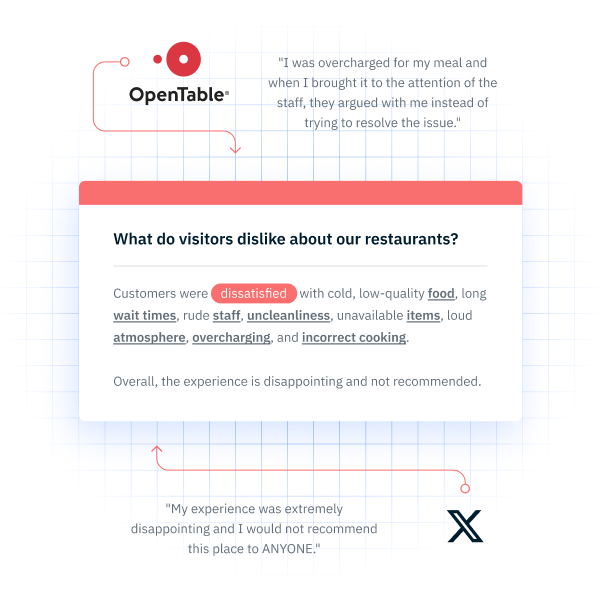 Summarized customer feedback that explain why customers don't like a restaurant.