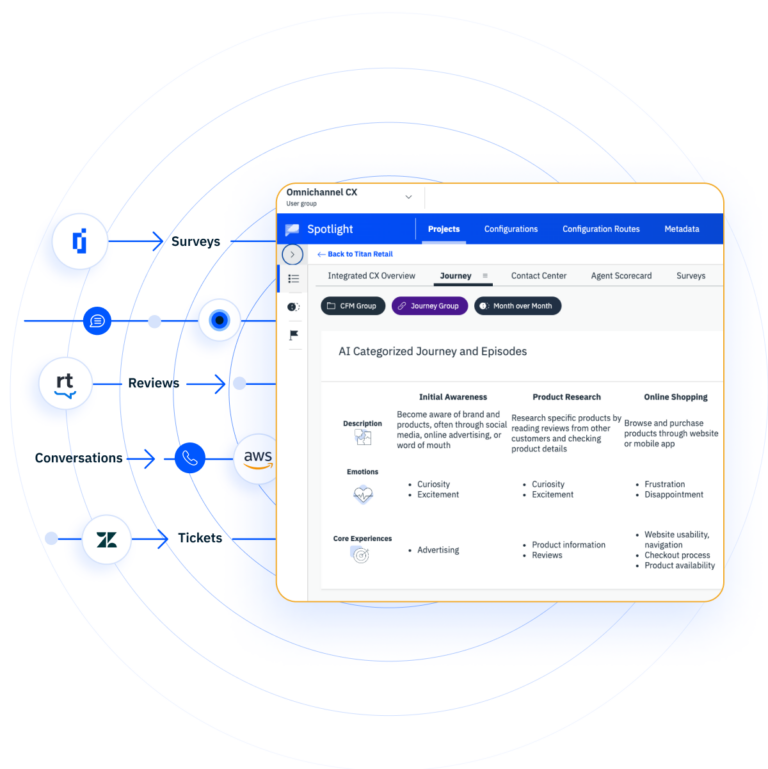 CRM and integrates to platforms, websites, easy integration, Reviewsparty