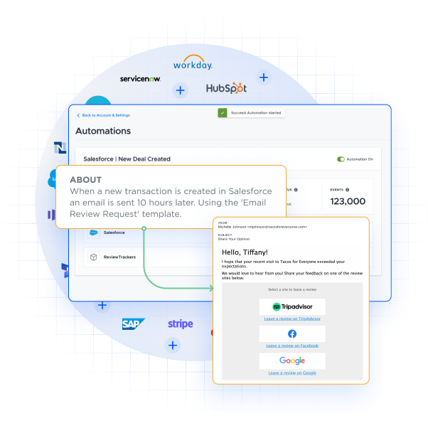 Setting up automated workflows in InMoment's XI platform. 