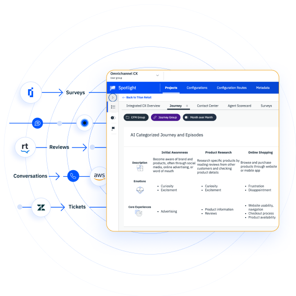 InMoment AI Journey Insights